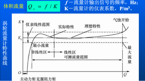 涡轮九游体育·九游网站官网-九游online(中国)的流量怎么计算？