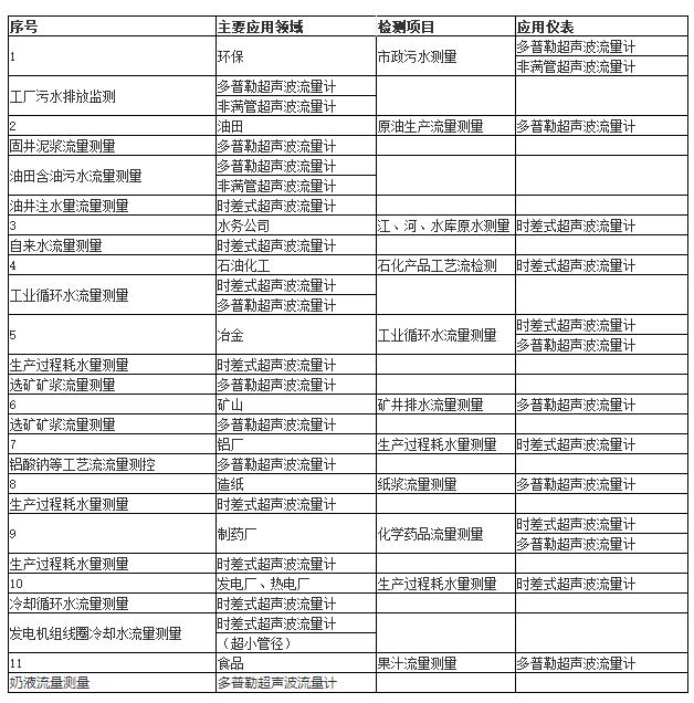 超声波九游体育·九游网站官网-九游online(中国)场景应用