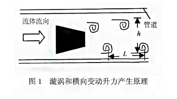 漩涡式气体质量九游体育·九游网站官网-九游online(中国)测量原理