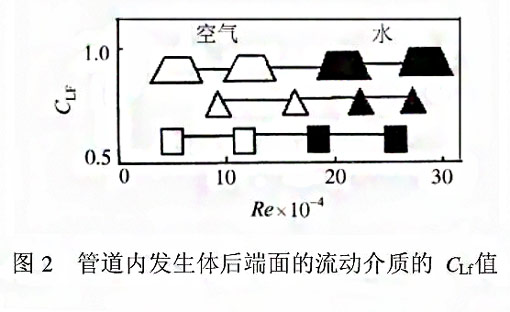 漩涡式气体质量九游体育·九游网站官网-九游online(中国)测量原理2