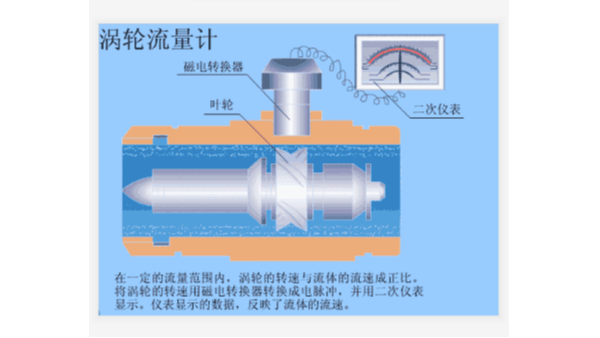液体涡轮九游体育·九游网站官网-九游online(中国)工作原理
