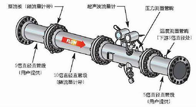 超声波九游体育·九游网站官网-九游online(中国)安装方式