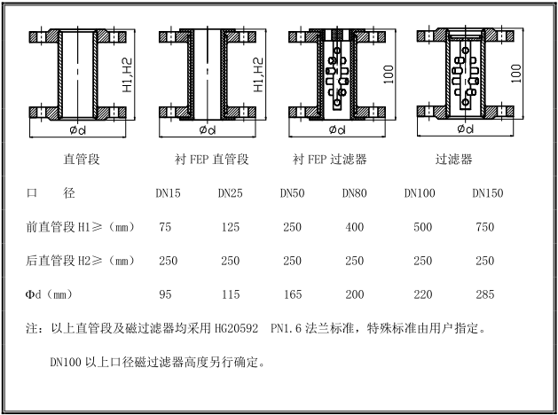金属管浮子九游体育·九游网站官网-九游online(中国)安装示意