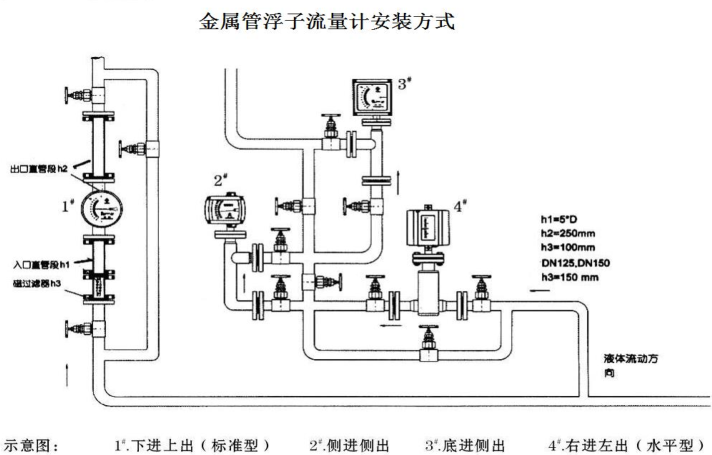 金属管浮子九游体育·九游网站官网-九游online(中国)安装示意图