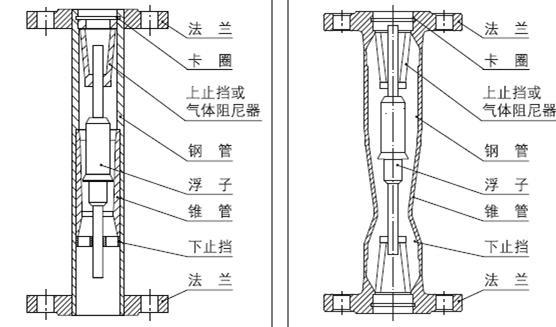 金属管浮子九游体育·九游网站官网-九游online(中国)结构图